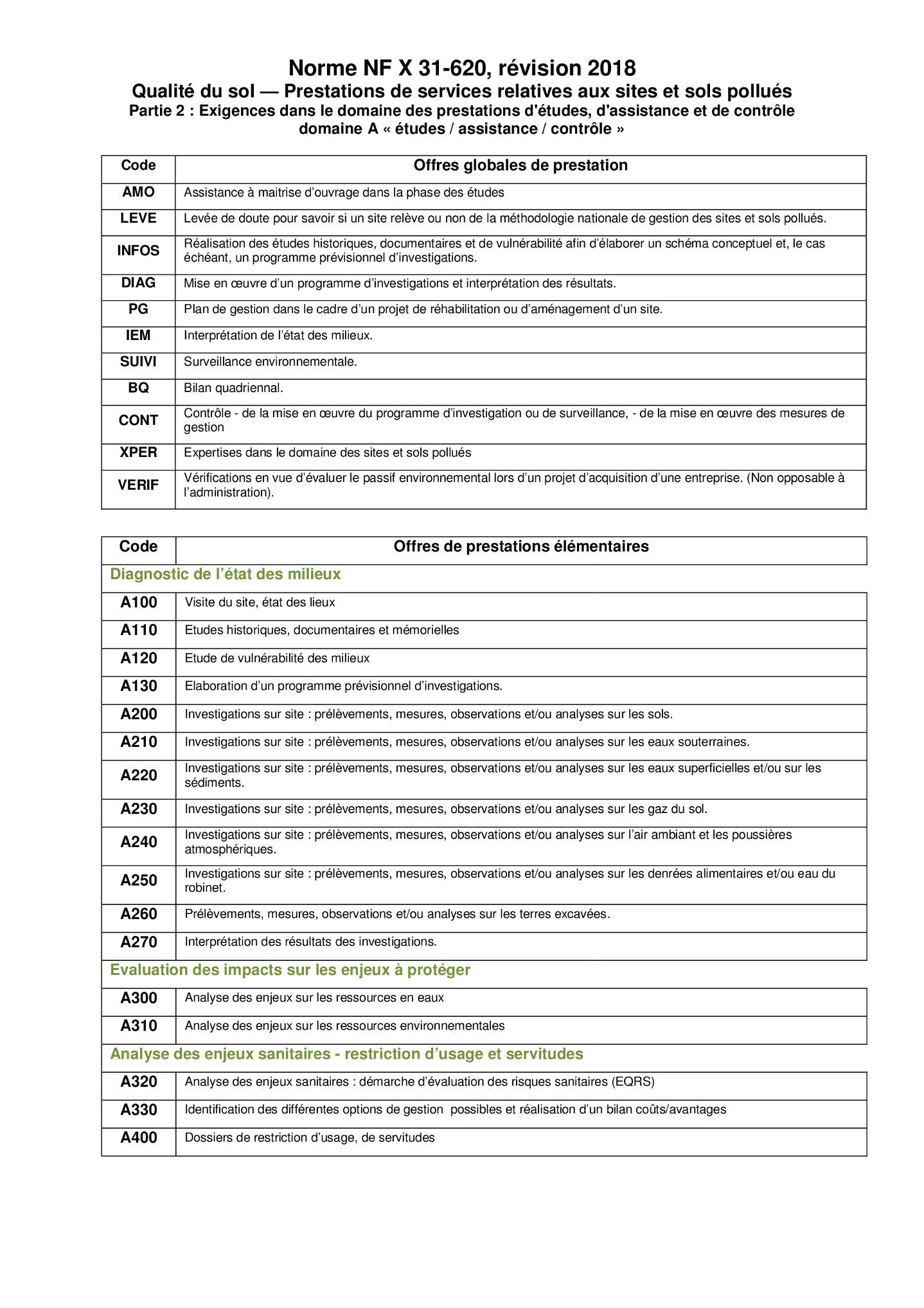 Missions tudes de la norme NF X31-620